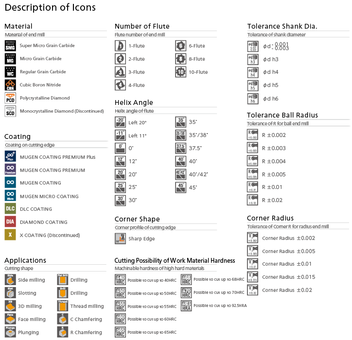 Description of icons