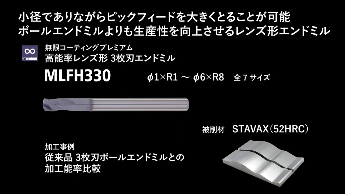 従来品３枚刃ボールエンドミルとの加工能率比較